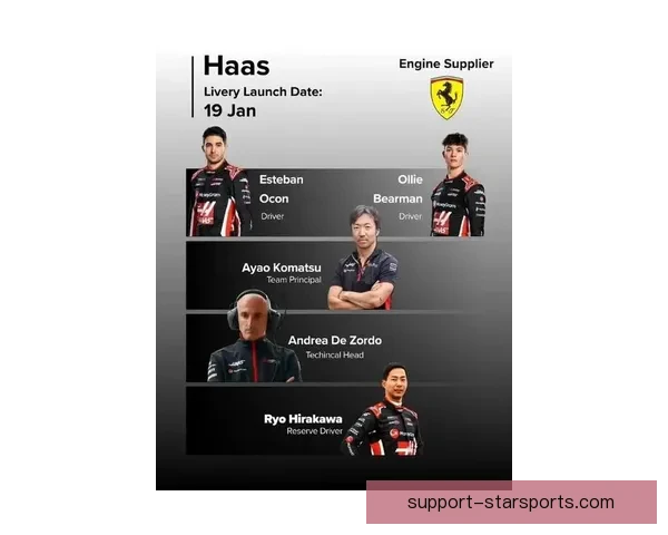 F1赛季重燃激情 各车队阵容调整与新技术引领未来竞争