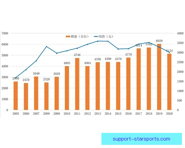 弗赖堡俱乐部的崛起与发展历程分析及未来展望 弗赖堡俱乐部的崛起与发展历程分析及未来展望
