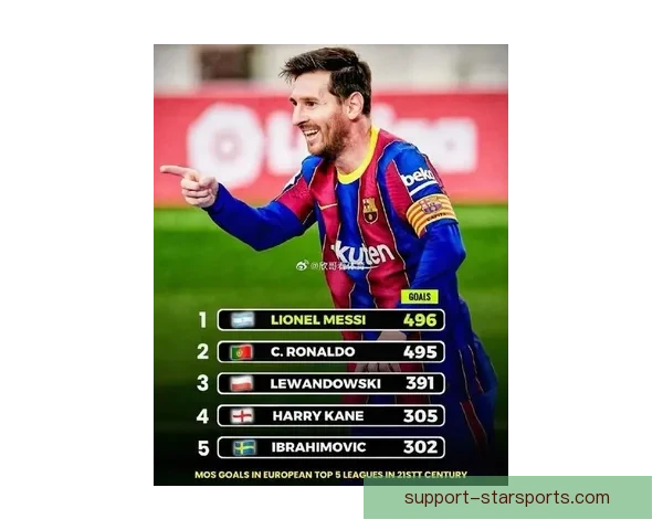 梅西再创历史纪录 打破个人进球数新高助力球队获胜